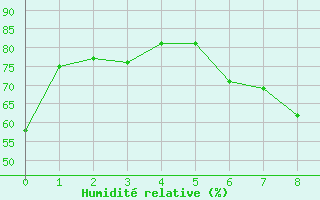 Courbe de l'humidit relative pour Kohlgrub, Bad (Rossh