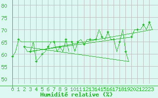 Courbe de l'humidit relative pour Platform K14-fa-1c Sea