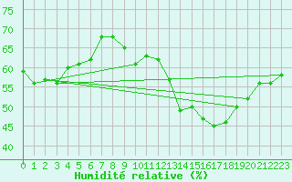 Courbe de l'humidit relative pour Jan (Esp)