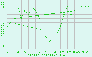 Courbe de l'humidit relative pour Michelstadt-Vielbrunn