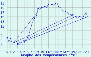 Courbe de tempratures pour Samedam-Flugplatz
