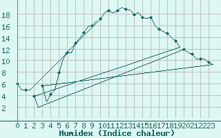 Courbe de l'humidex pour Leeuwarden