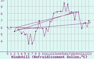 Courbe du refroidissement olien pour Newquay Cornwall Airport