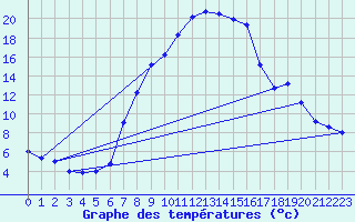 Courbe de tempratures pour Aadorf / Tnikon
