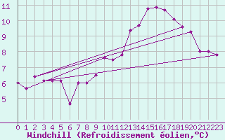Courbe du refroidissement olien pour Aix-la-Chapelle (All)