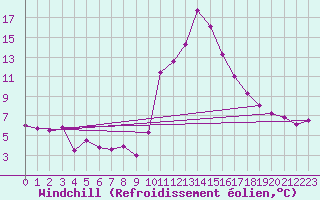 Courbe du refroidissement olien pour Bourg-Saint-Maurice (73)