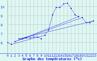 Courbe de tempratures pour Trelly (50)
