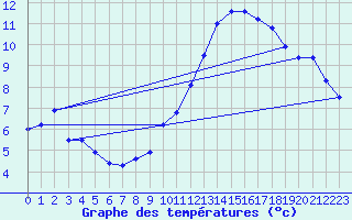 Courbe de tempratures pour Crest (26)