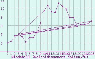 Courbe du refroidissement olien pour La Rochelle - Le Bout Blanc (17)