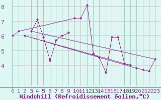 Courbe du refroidissement olien pour Mont-de-Marsan (40)