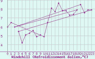 Courbe du refroidissement olien pour Saint-Igneuc (22)