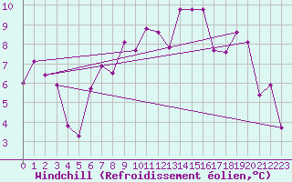 Courbe du refroidissement olien pour Maastricht / Zuid Limburg (PB)