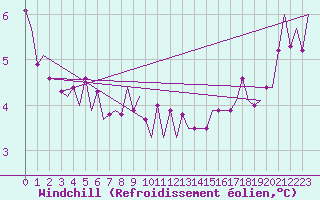 Courbe du refroidissement olien pour Platform A12-cpp Sea