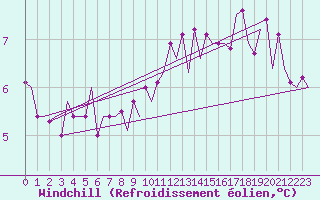 Courbe du refroidissement olien pour Maastricht / Zuid Limburg (PB)