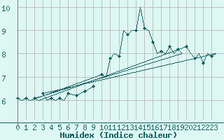 Courbe de l'humidex pour Schaffen (Be)