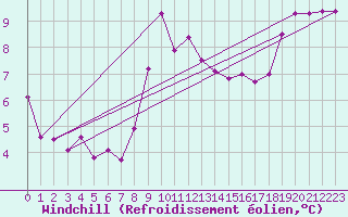 Courbe du refroidissement olien pour Saint-Nazaire (44)