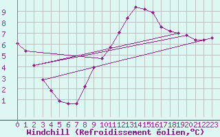 Courbe du refroidissement olien pour Saint-Laurent-du-Pont (38)