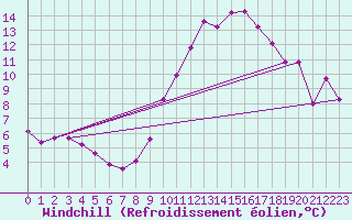 Courbe du refroidissement olien pour Bourg-Saint-Andol (07)