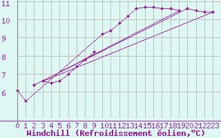 Courbe du refroidissement olien pour Charleville-Mzires / Mohon (08)