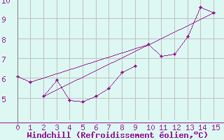 Courbe du refroidissement olien pour Le Plnay (74)