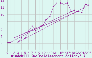 Courbe du refroidissement olien pour Luc-sur-Orbieu (11)
