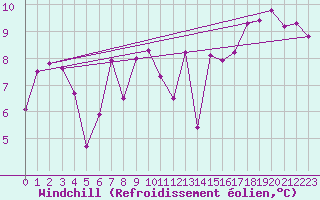 Courbe du refroidissement olien pour Cap Gris-Nez (62)