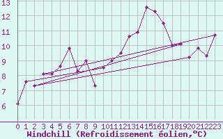 Courbe du refroidissement olien pour Voorschoten