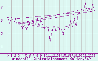 Courbe du refroidissement olien pour Platform K14-fa-1c Sea
