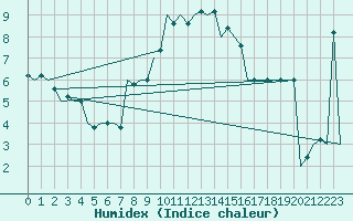 Courbe de l'humidex pour Pisa / S. Giusto