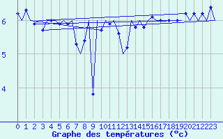 Courbe de tempratures pour Platform K14-fa-1c Sea