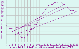 Courbe du refroidissement olien pour Mont-Saint-Vincent (71)