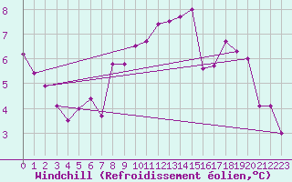 Courbe du refroidissement olien pour Lons-le-Saunier (39)