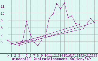 Courbe du refroidissement olien pour Saint-Martial-de-Vitaterne (17)