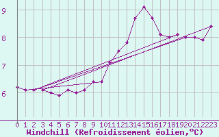 Courbe du refroidissement olien pour Bouligny (55)