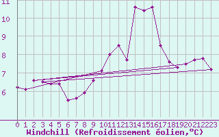 Courbe du refroidissement olien pour Montrodat (48)
