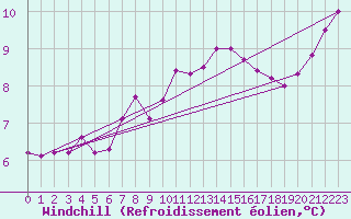 Courbe du refroidissement olien pour Nonaville (16)