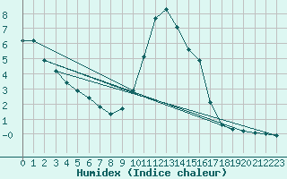 Courbe de l'humidex pour Grasque (13)