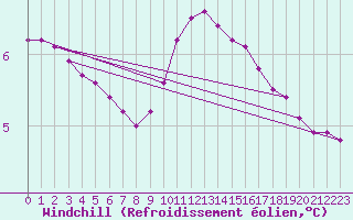 Courbe du refroidissement olien pour Charleville-Mzires / Mohon (08)