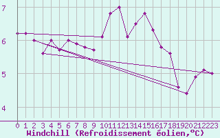 Courbe du refroidissement olien pour Saint-Laurent-du-Pont (38)