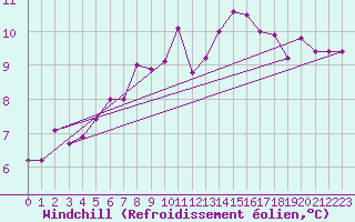 Courbe du refroidissement olien pour Angoulme - Brie Champniers (16)
