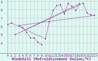Courbe du refroidissement olien pour Le Perreux-sur-Marne (94)
