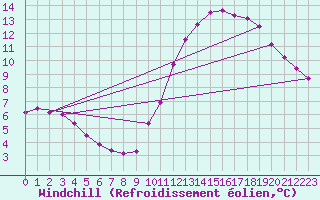 Courbe du refroidissement olien pour Sainte-Genevive-des-Bois (91)