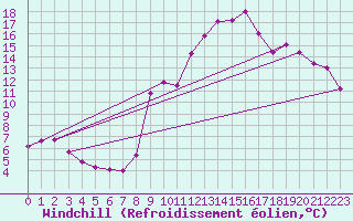 Courbe du refroidissement olien pour Lons-le-Saunier (39)
