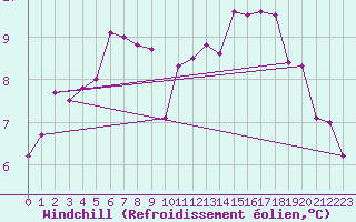 Courbe du refroidissement olien pour Mont-Saint-Vincent (71)