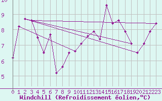 Courbe du refroidissement olien pour Triel-sur-Seine (78)