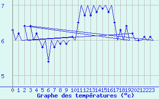 Courbe de tempratures pour Platform K14-fa-1c Sea