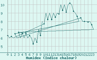 Courbe de l'humidex pour Lugano (Sw)