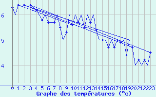 Courbe de tempratures pour Platform K14-fa-1c Sea