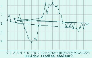 Courbe de l'humidex pour Maastricht / Zuid Limburg (PB)