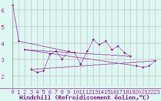 Courbe du refroidissement olien pour Mont-Saint-Vincent (71)